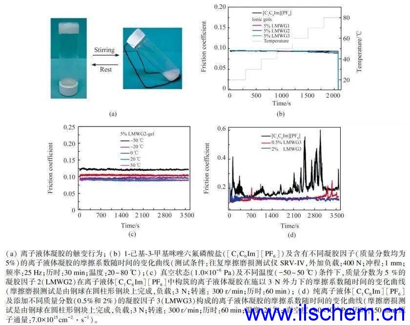 Monils - 默尼離子液體