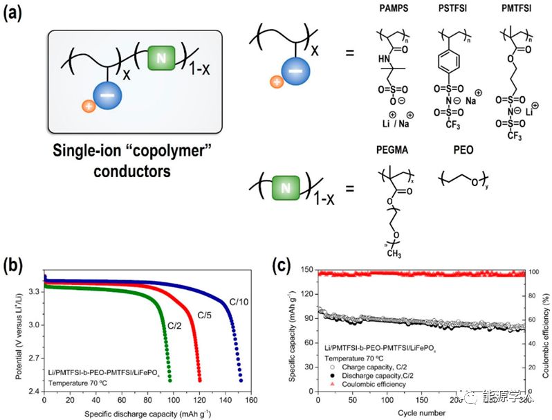 1718030515998278.jpg LiFSI離子液體固態(tài)電解質(zhì)01.jpg